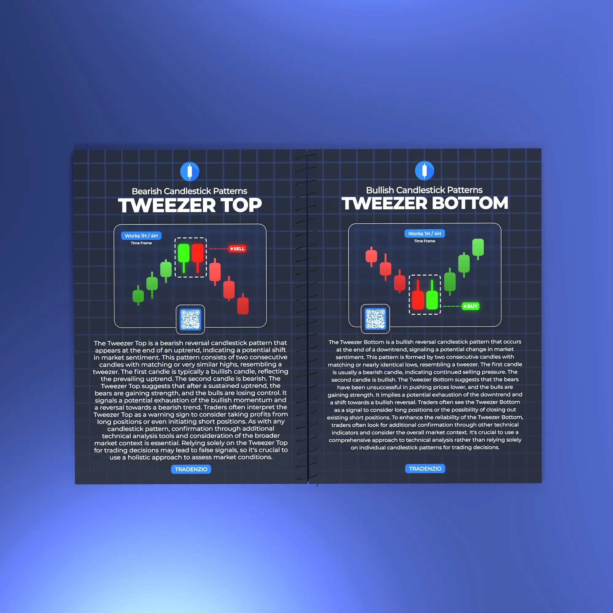 Tradenzio Trading Education Kit
