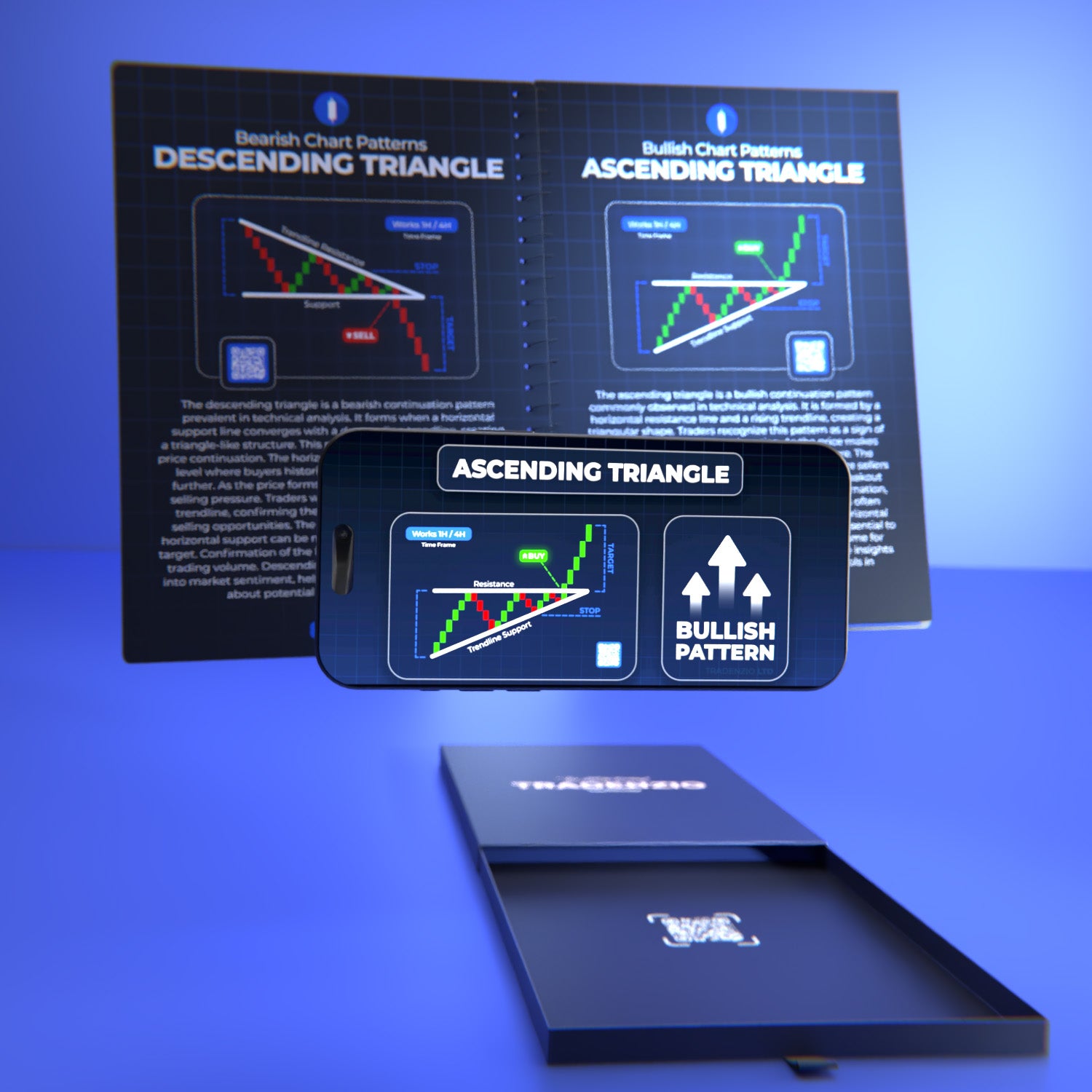 Tradenzio Trading Education Kit