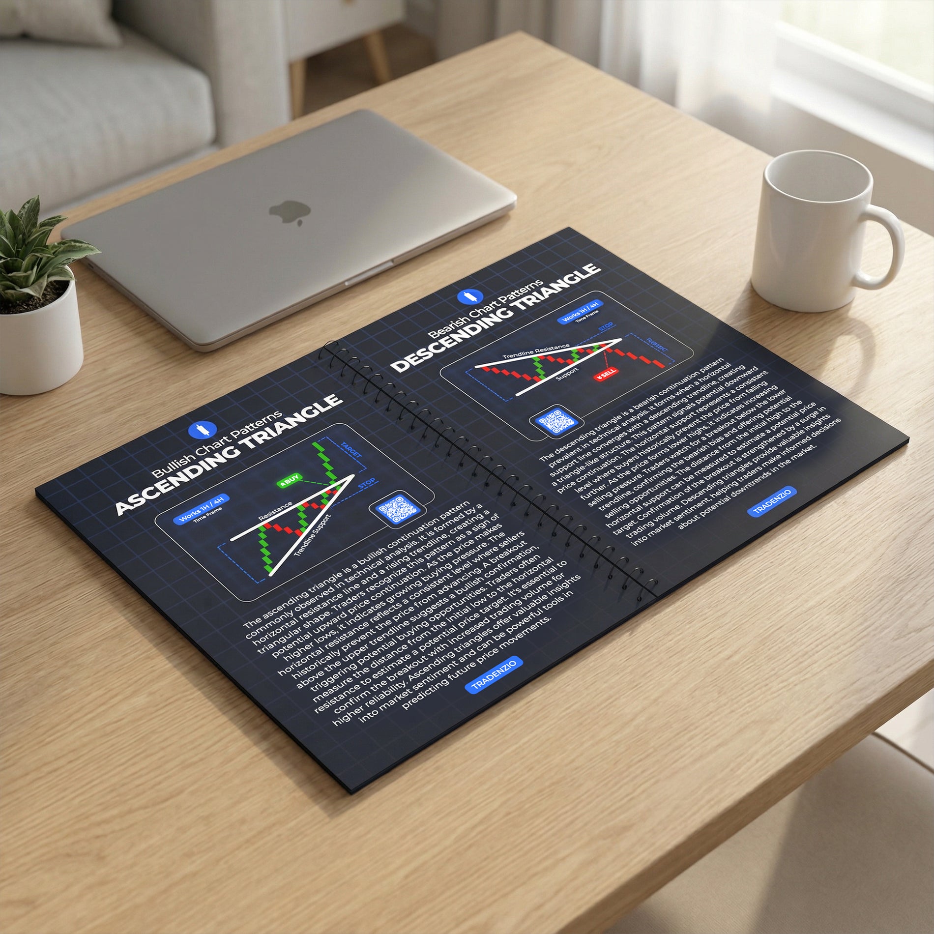 Tradenzio Trading Education Kit