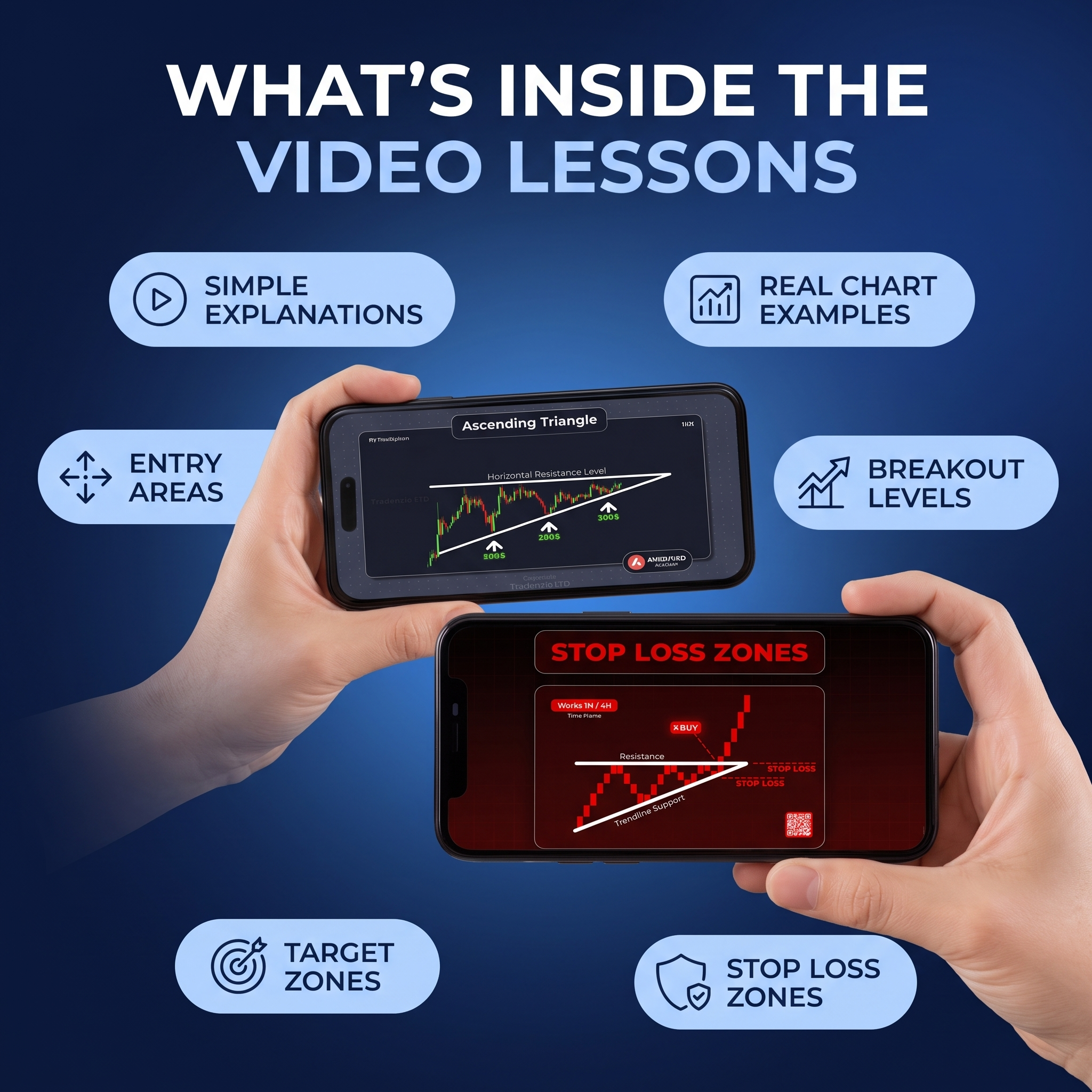 Tradenzio Trading Education Kit