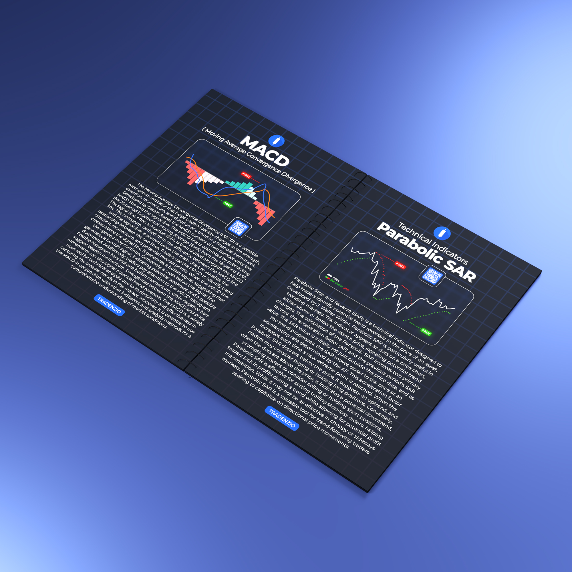 Tradenzio Trading Education Kit
