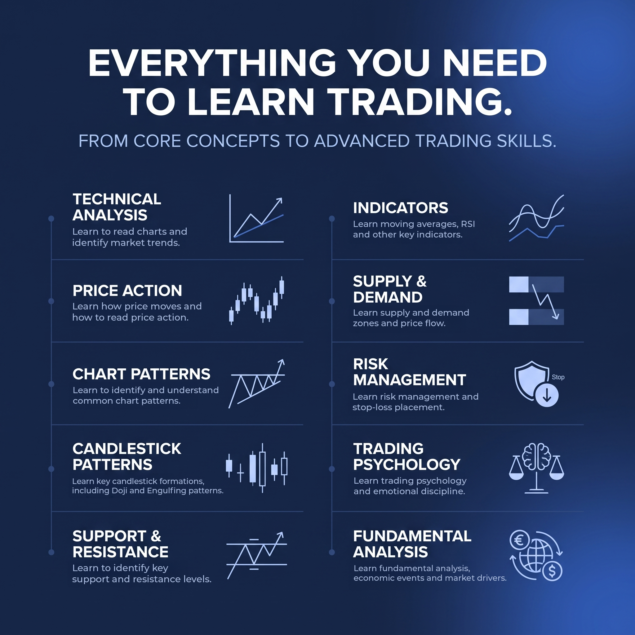 Tradenzio Trading Education Kit
