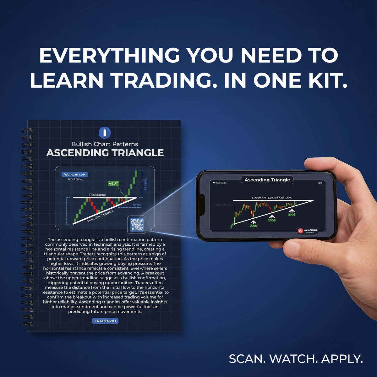 Tradenzio Trading Education Kit