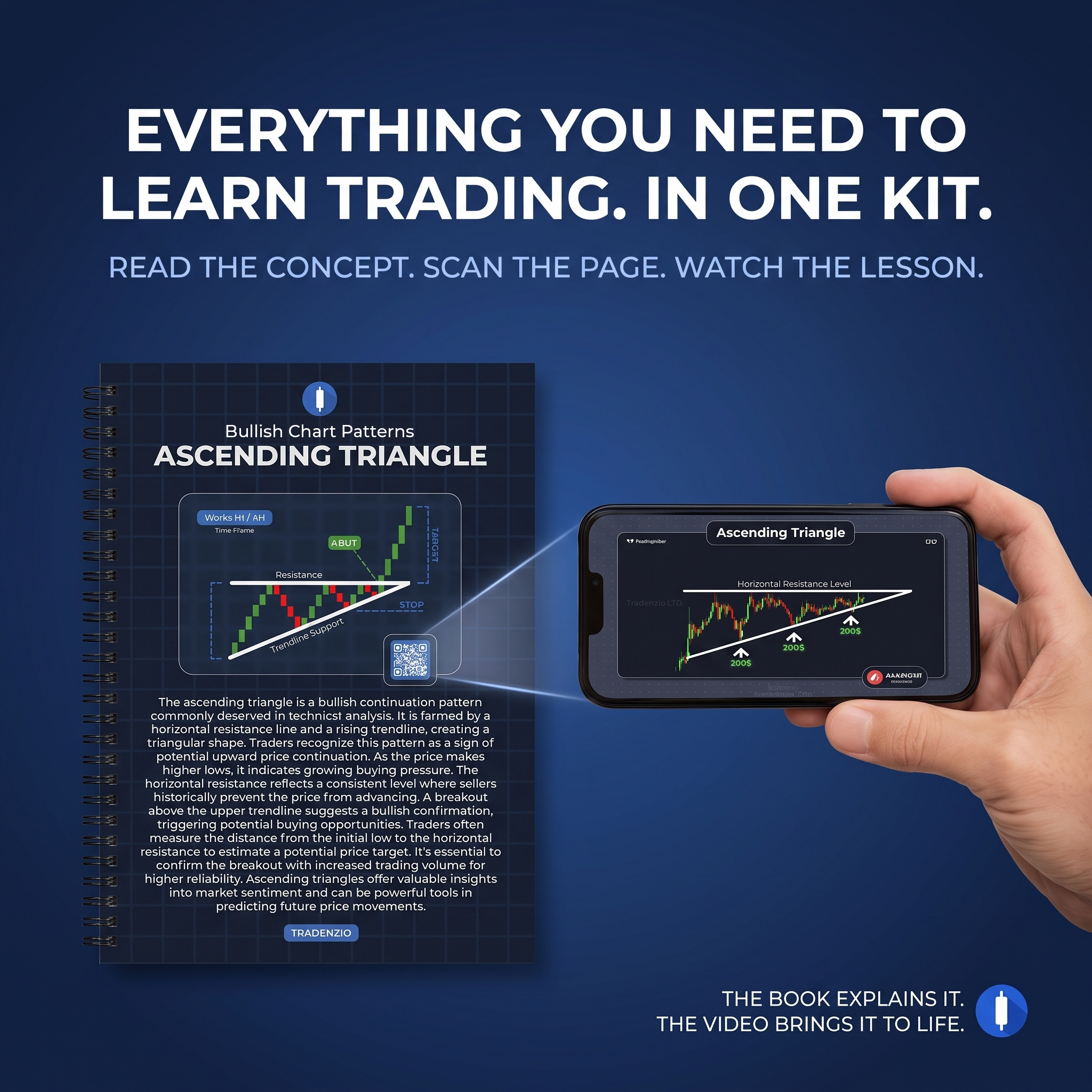 Tradenzio Trading Education Kit