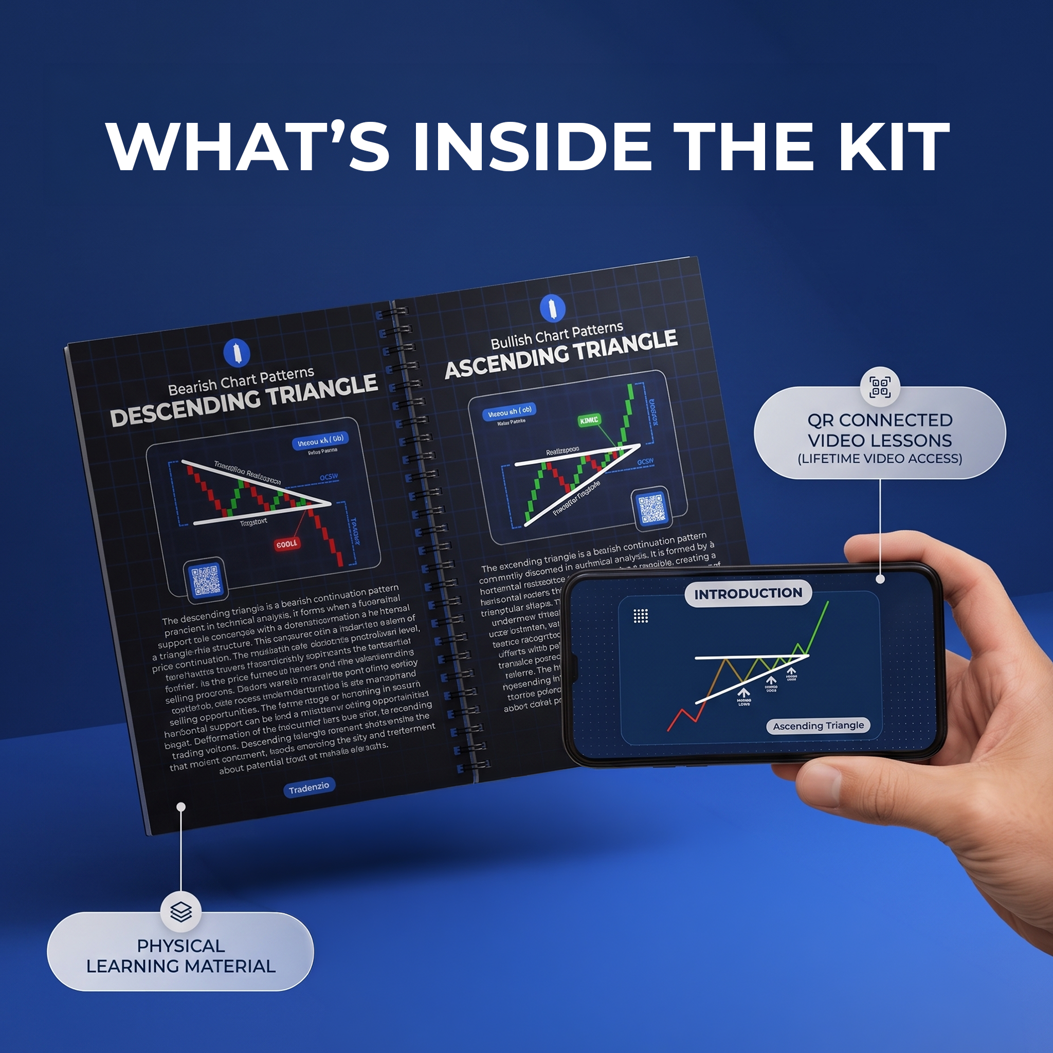 Tradenzio Trading Education Kit