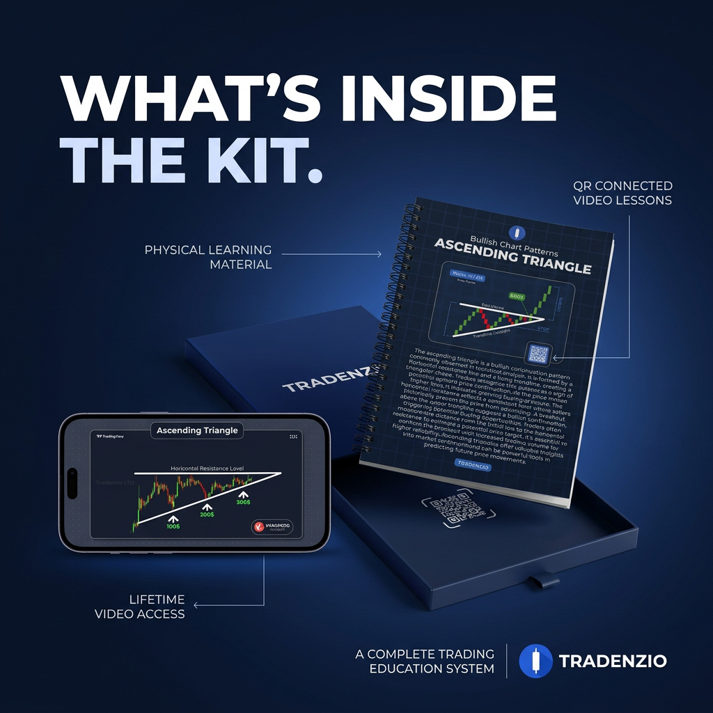 Tradenzio Trading Education Kit